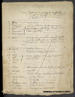 Noms tahitiens des parties du corps – Pierre-Adolphe Lesson (1839/1849)