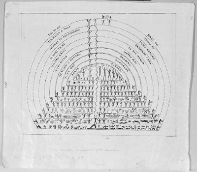 Paiore : la conception paumotu des cieux (1918)