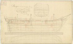 Plans du HMS Bounty – Lignes et profils (1787)